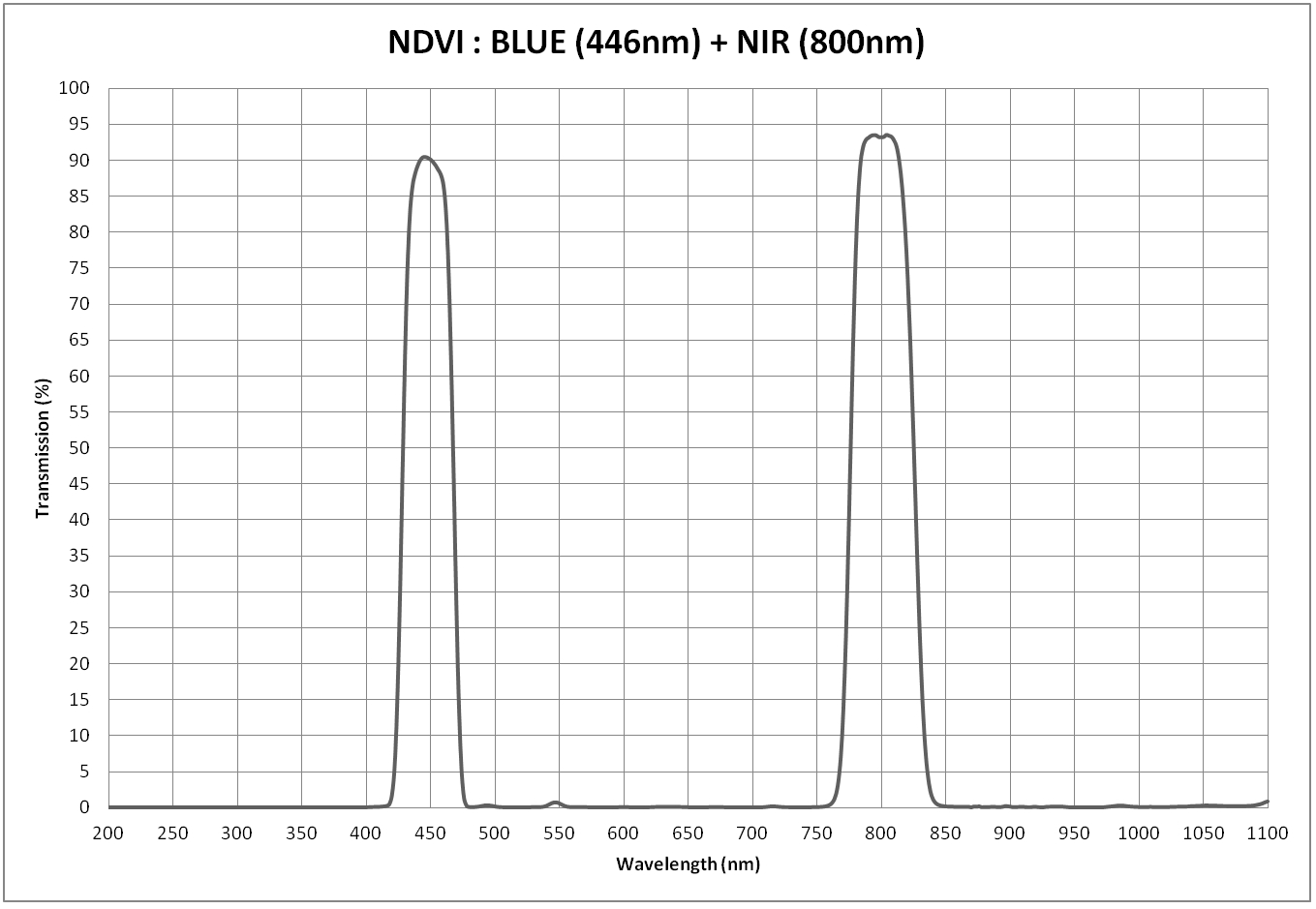 ndvi-blue-nir.jpg ndvi-blue-nir.jpg